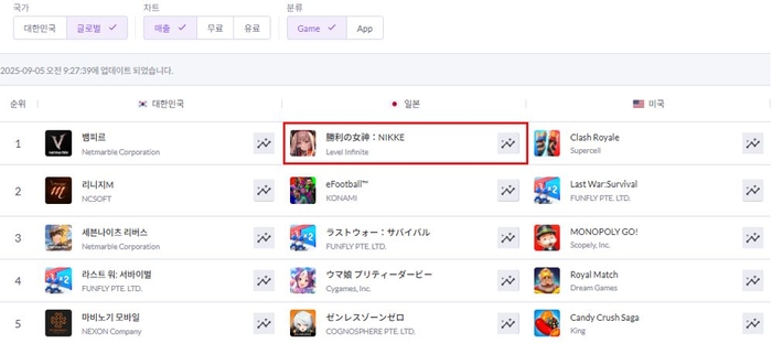 승리의 여신: 니케