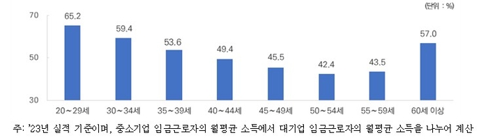 Photo Image