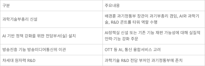 과학기술정보통신부 기능재편 주요 쟁점
