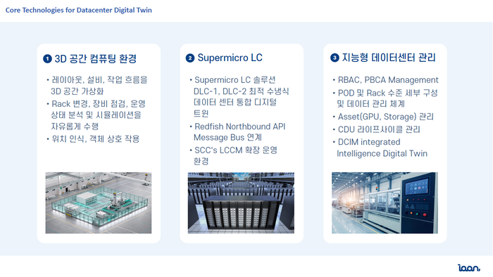 이안(IAAN), 디지털 트윈 플랫폼으로 데이터센터 운영 패러다임 전환 제시
