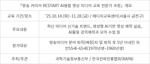 방송 커리어 RESTART AI융합 영상·미디어 교육 전문가 과정 개시