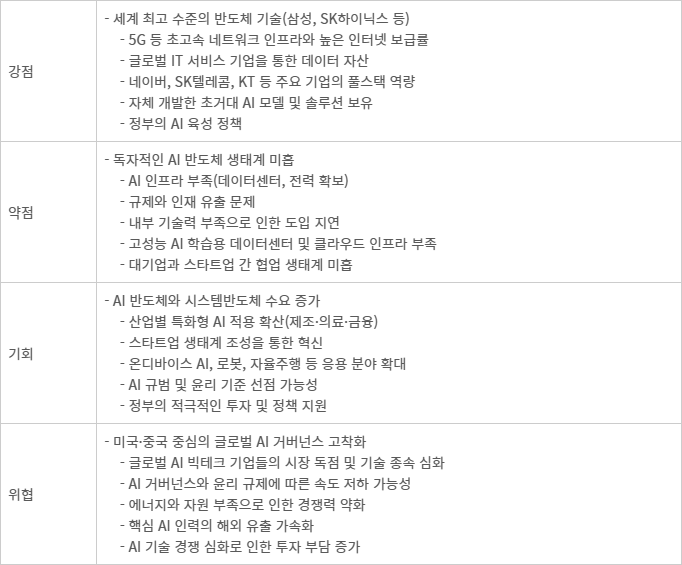 한국형 AI 풀스택 SWOT 분석