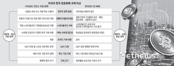 [유재수의 특이점(Singularity) 시대]〈1〉크립토와 블록체인이 이끄는 디지털금융 시대