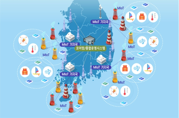 해양 사물인터넷(MIoT) 통신망 개념도