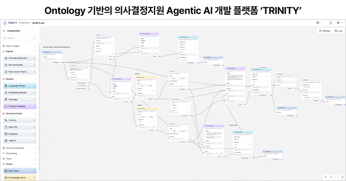 온톨로지 기반의 의사결정 지원 에이전틱 AI 개발 플랫폼 'TRINITY' 화면.