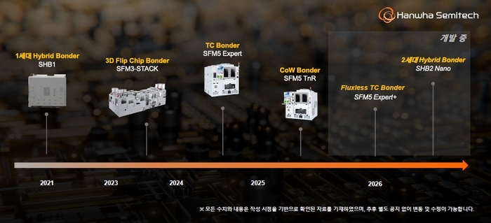 한화세미텍 반도체 본더 로드맵