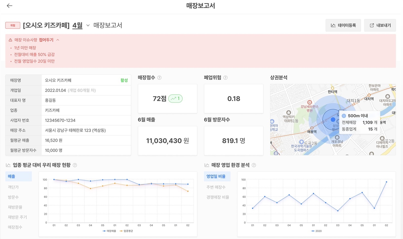 피플캣 '오시오' 서비스 화면