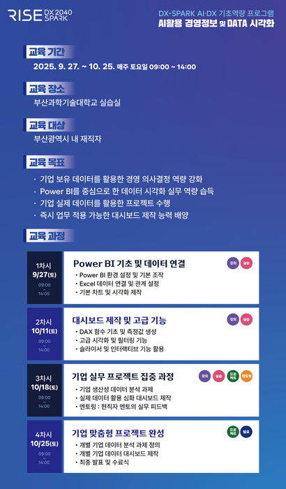 [에듀플러스]“업무 효율성 30%↑…부산 재직자 대상 'AI활용 경영정보 및 DATA 시각화' 교육 27일 개강”