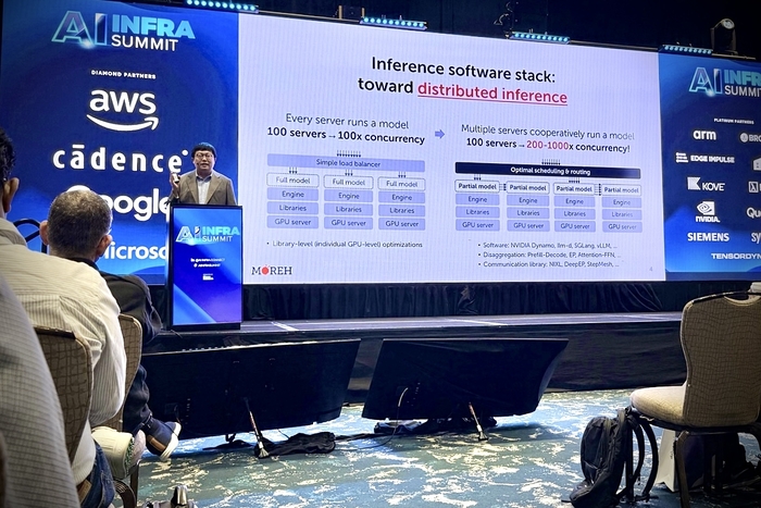 모레, 'AI 인프라 서밋 2025'서 AMD 기반 분산 추론 시스템 공개
