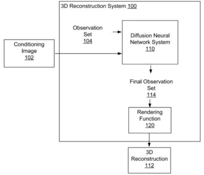 확산 모델 활용한 차세대 3D 객체 재구성 솔루션의 예시