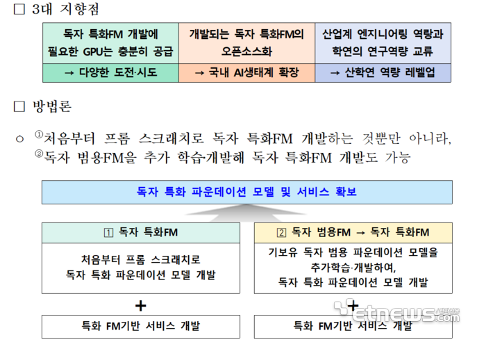 독자 AI 특화 파운데이션 모델 프로젝트 개요. 과기정통부 제공