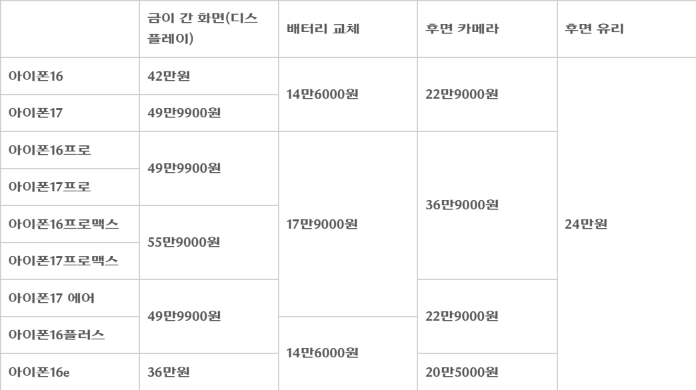 [표] 아이폰16시리즈 및 아이폰17 시리즈 수리비 비교