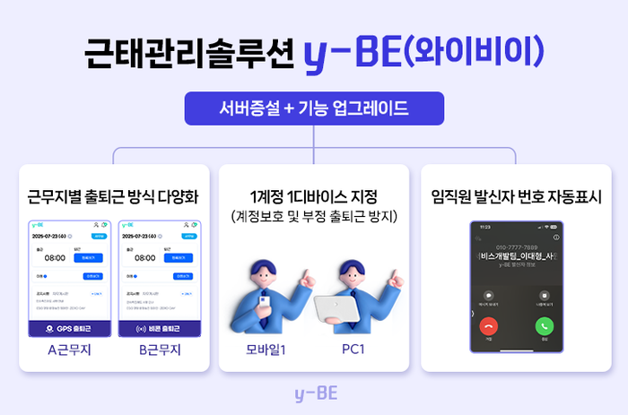 YH데이타베이스, 근태관리솔루션 'y-BE' 사용자 증가에 서버 증설…보안·소통 기능 전면 업그레이드