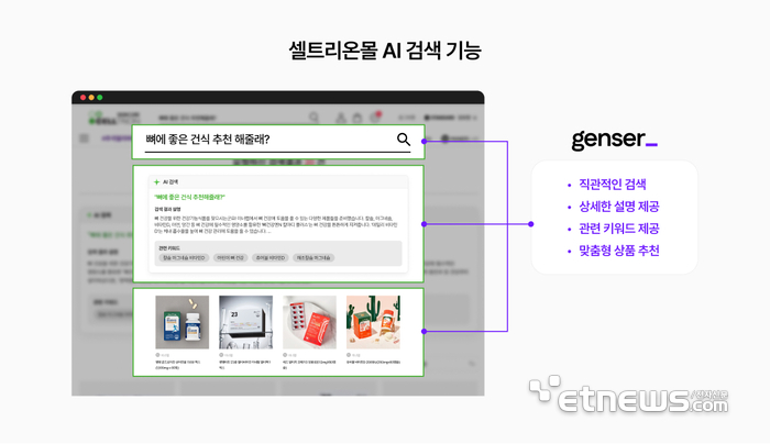 젠서를 활용한 셀트리온몰 AI 검색 기능.