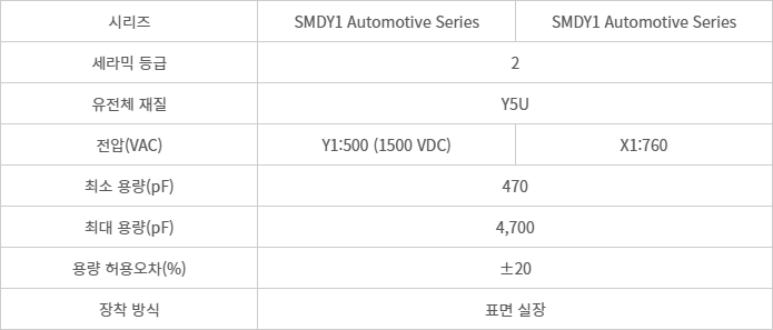 제품 사양표