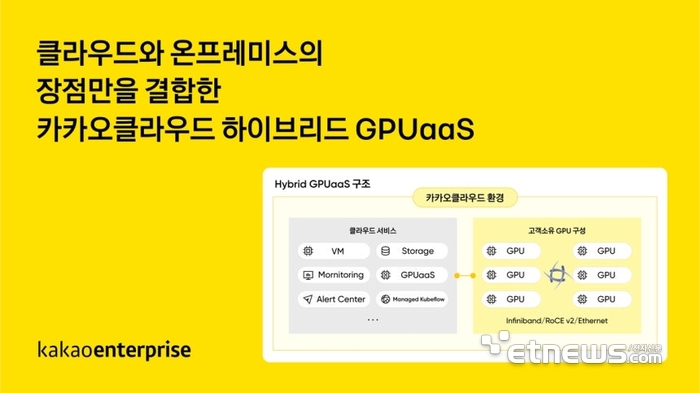 [사진= 카카오엔터프라이즈 제공]
