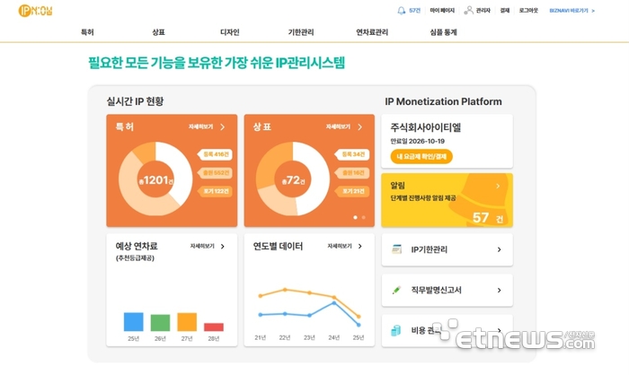 “돈 되는 IP, IP에서 기업 운영, 투자까지…모든 길은 플랫폼으로” 아이피나우와 iTL그룹 종합 플랫폼 전략 눈길
