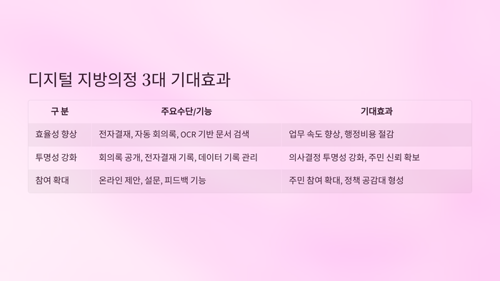 [ET시론]디지털 지방의정, 자치분권 2.0 시대를 여는 열쇠
