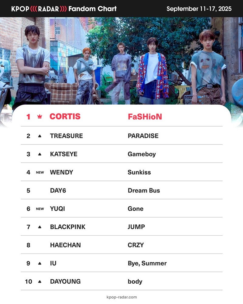 사진=스페이스오디티