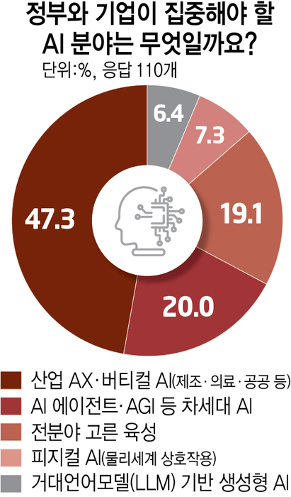 [â43ֳ],  Ưȭ AI  Ȯ ñޡ