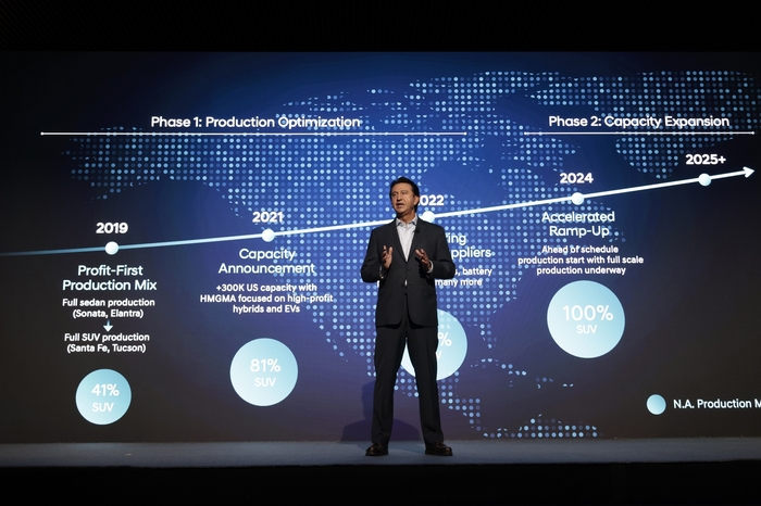 호세 무뇨스 현대차 사장이 18일(현지시간) 미국 뉴욕에서 열린 '2025 CEO 인베스터 데이' 행사에서 발표하고 있다.