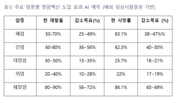 [K-항암 프로젝트]〈3〉PAVE, 환자 맞춤형 백신으로 재발률 40%↓