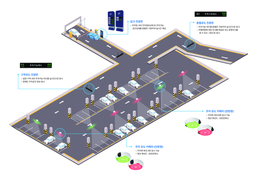 동대문구, AI 스마트주차장 7곳 조성…'자율주행 순찰로봇' 도입