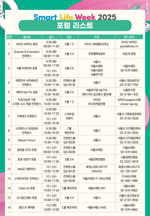 SLW 2025, 16개 국제포럼 개최…글로벌 AI 혁신 리더 총출동
