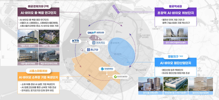 시흥시 AI·바이오 융합 클러스터 조성안.