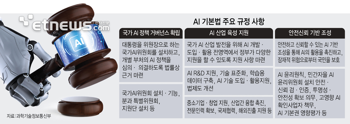 AI기본법 하위법령 의견수렴 완료…업계, “투명성 등 규제 대상 구체화해야”