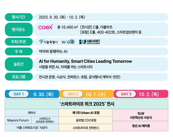 사람 위한 AI·로봇의 장…'SLW 2025' 일주일 앞으로