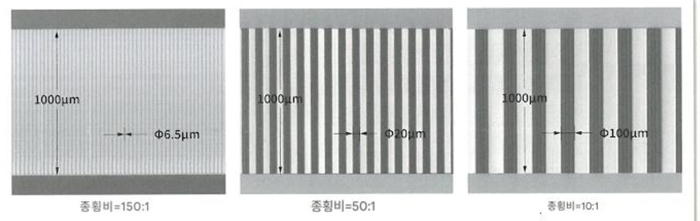 DK컨소시엄 TGV홀의 종횡비 비교