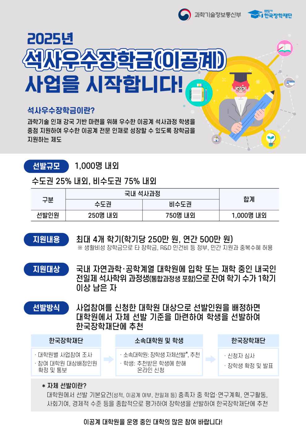 2025년도 이공계 석사우수장학금 장학사업 포스터