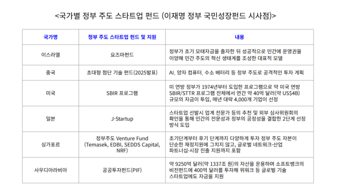 [ET시론]불확실성의 세상, 혁신금융의 역할