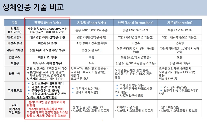 변병주 휴먼인텍 대표 “지문·안면 보다 빠르고 촘촘한 보안성 갖춘 정맥인증 시장 도전”