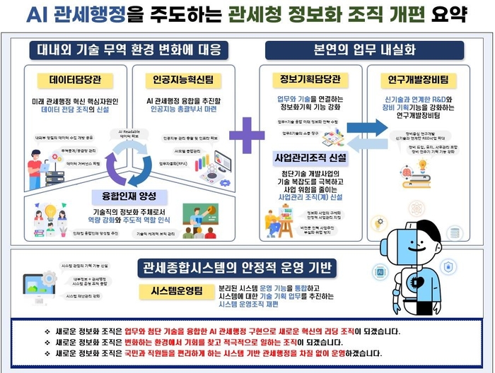 관세청, 정보화 조직 전면 개편…AI 융합 본격 추진