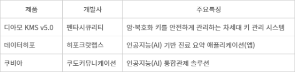[신SW상품대상 9월 추천작]펜타시큐리티·히포크랏랩스·쿠도커뮤니케이션