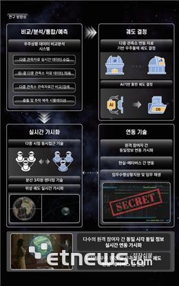 피씨엔(PCN), 항공방위물류박람회서 메타버스 기반 우주 궤도 정보기술 공개