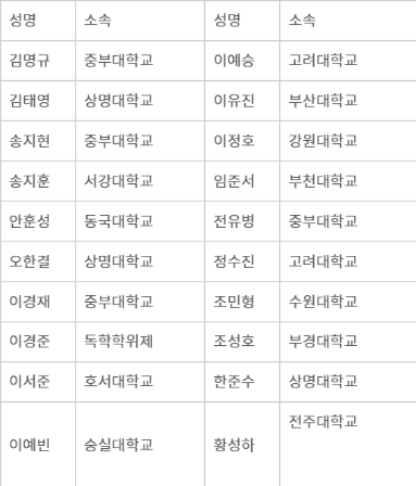 TOP 20 선정 명단