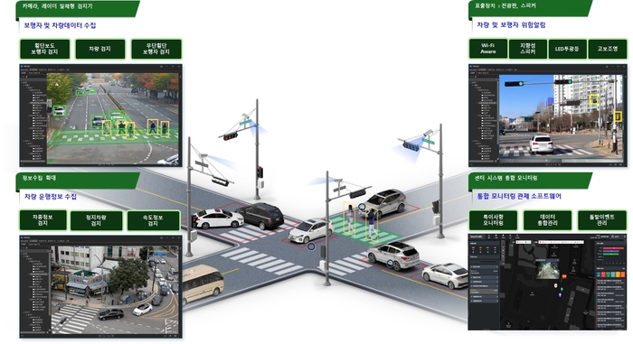 범호아이티가 'SW융합서비스개발 상용화 지원사업' 지원을 받아 개발중인 AI 기반 보행자 안전 모니터링 관제시스템 이미지