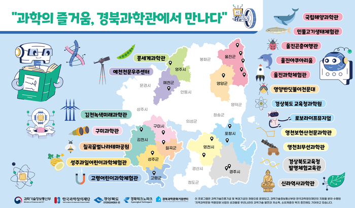 경북도내 주요 과학관 현황