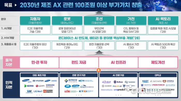 M.AX 목표 및 현황