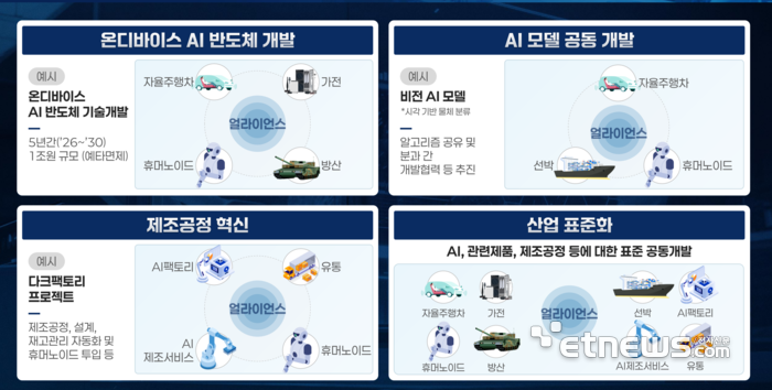 M.AX 얼라이언스 간 협업과제