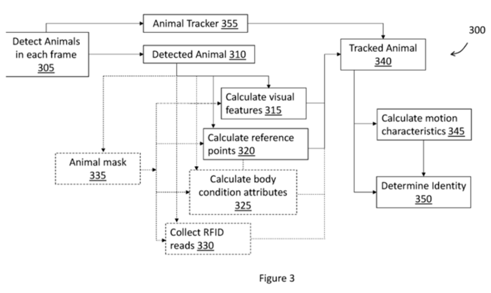 AI 활용 자율 가축 모니터링 프로세스의 흐름도