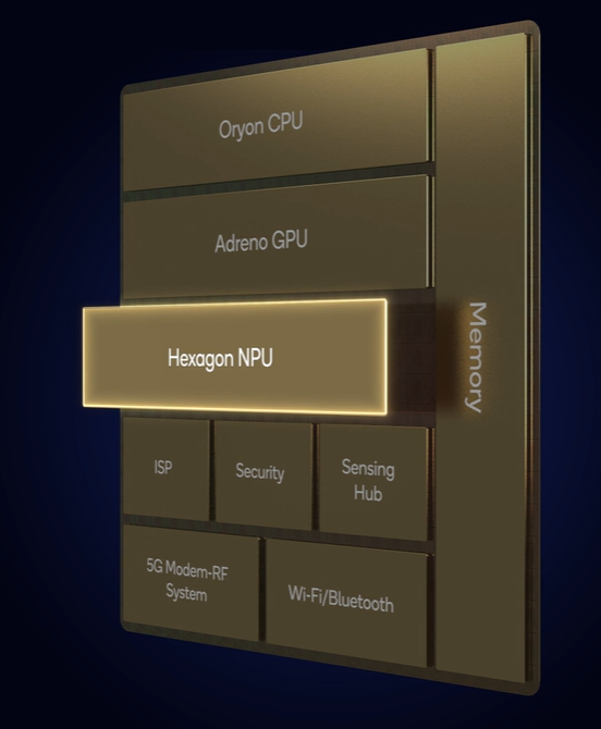 퀄컴 NPU '헥사곤'. (사진=퀄컴)