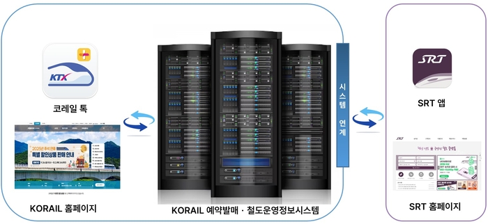 코레일, 철도산업 디지털 전환 주도 'AI전략본부' 출범