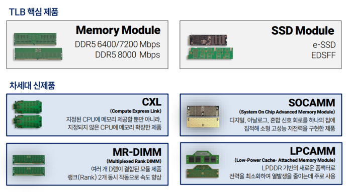티엘비 주요 제품 (출처:티엘비 IR 자료)