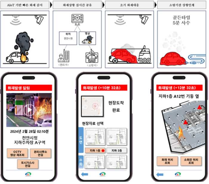 천안시, 'AI 기반 주차장 자동 화재 대응체계' 마련…공공 주차장 선제 도입