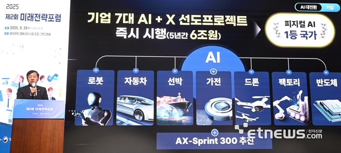 [포토] 제2회 미래전략포럼