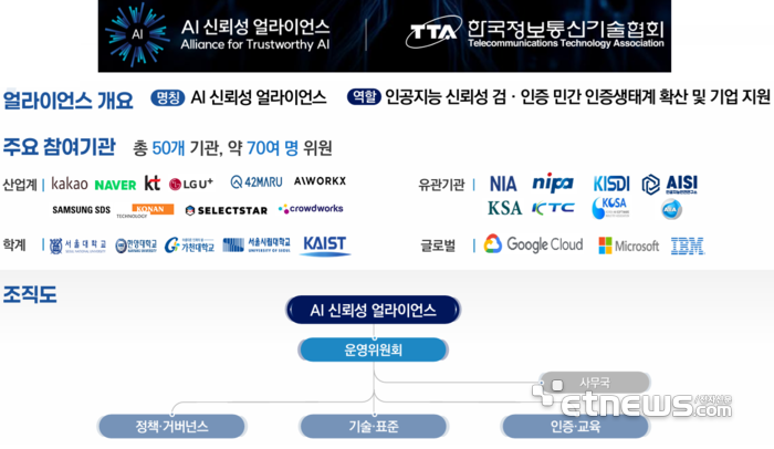 AI 신뢰성 얼라이언스 개요·역할과 주요 참여기관. 한국정보통신기술협회(TTA) 제공